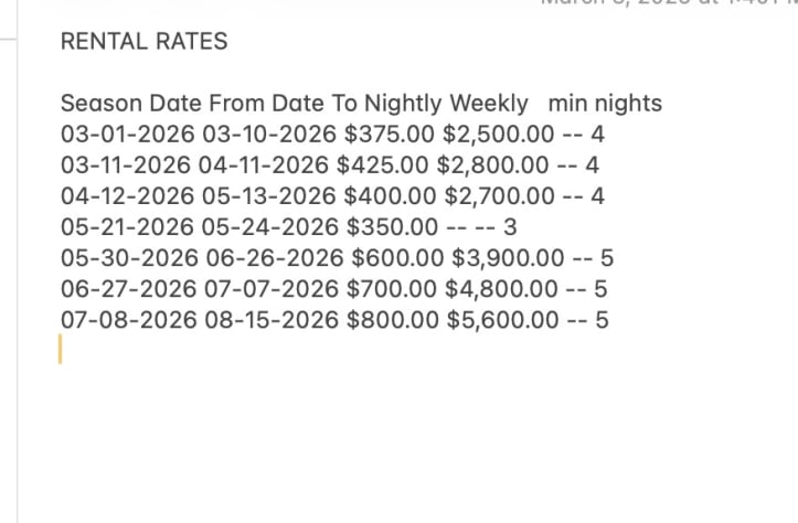 rates