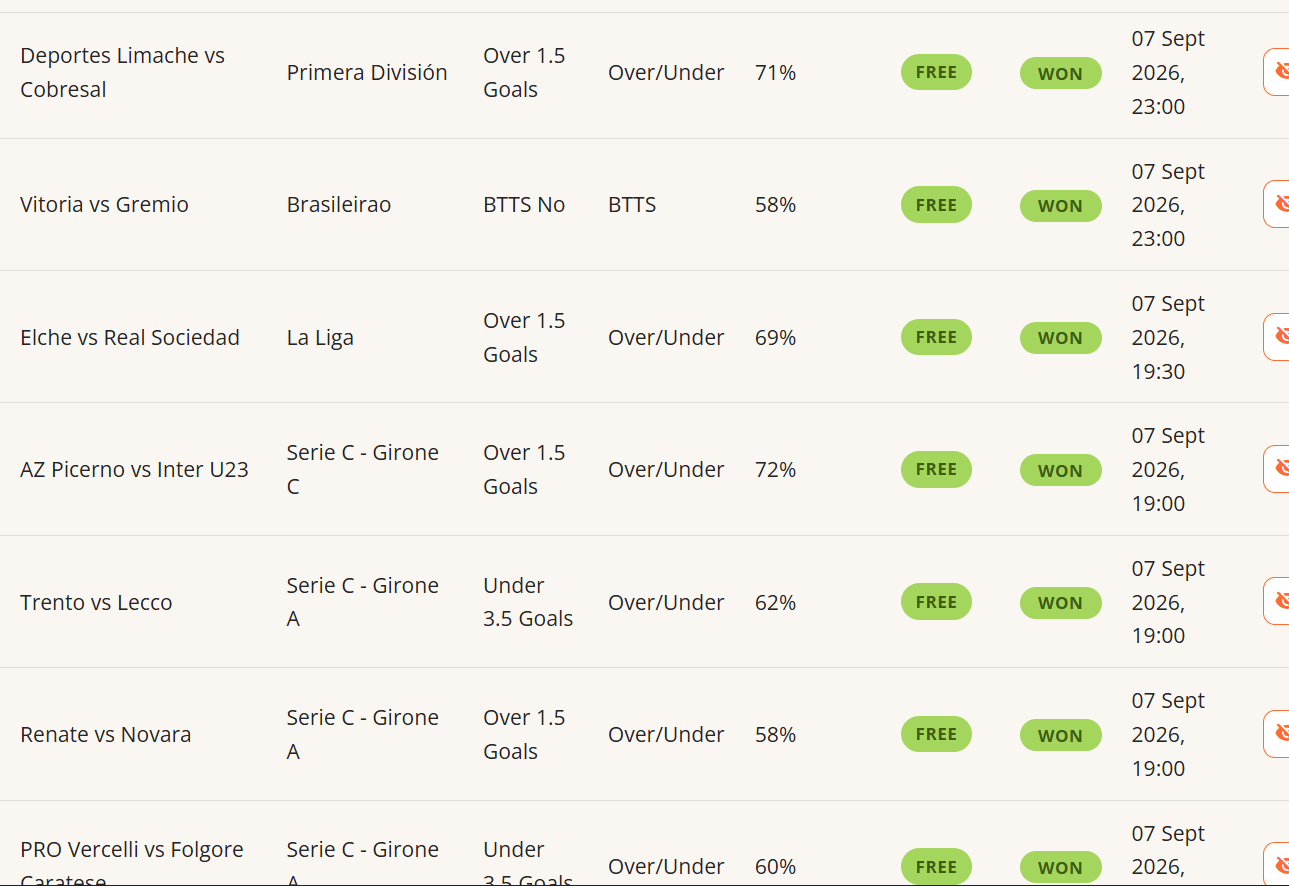 Top Free Prediction Sites