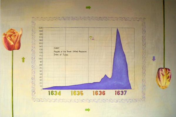 The Psychology of Market Madness