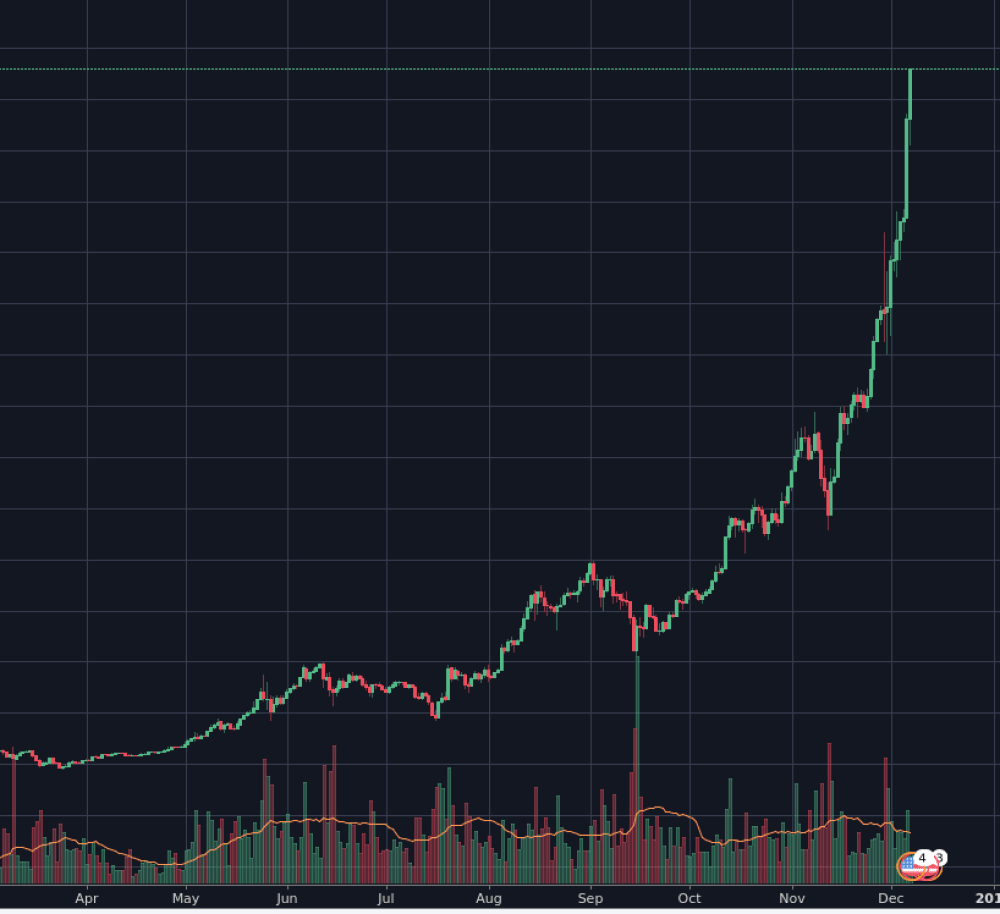 bitron crypto