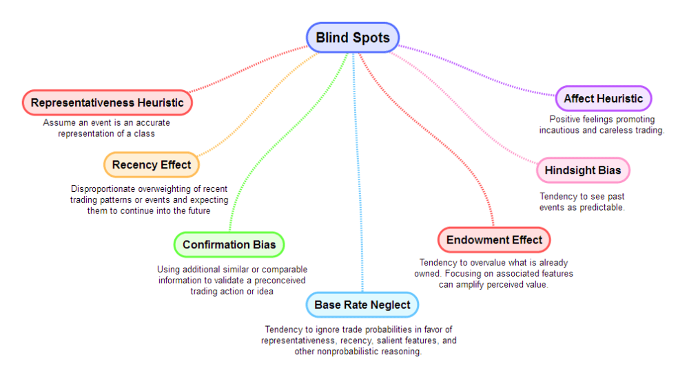 Mind Maps