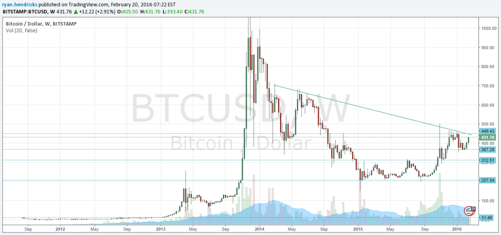 bitcoin_chart