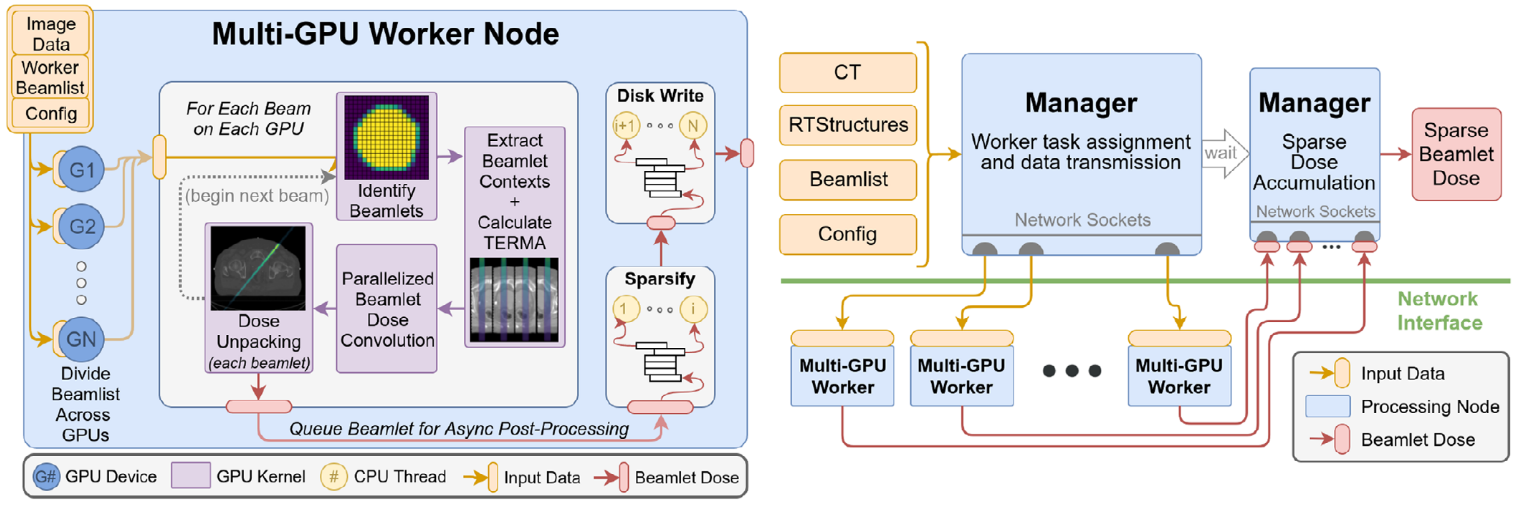 GPU Beamlet Dose Calculation