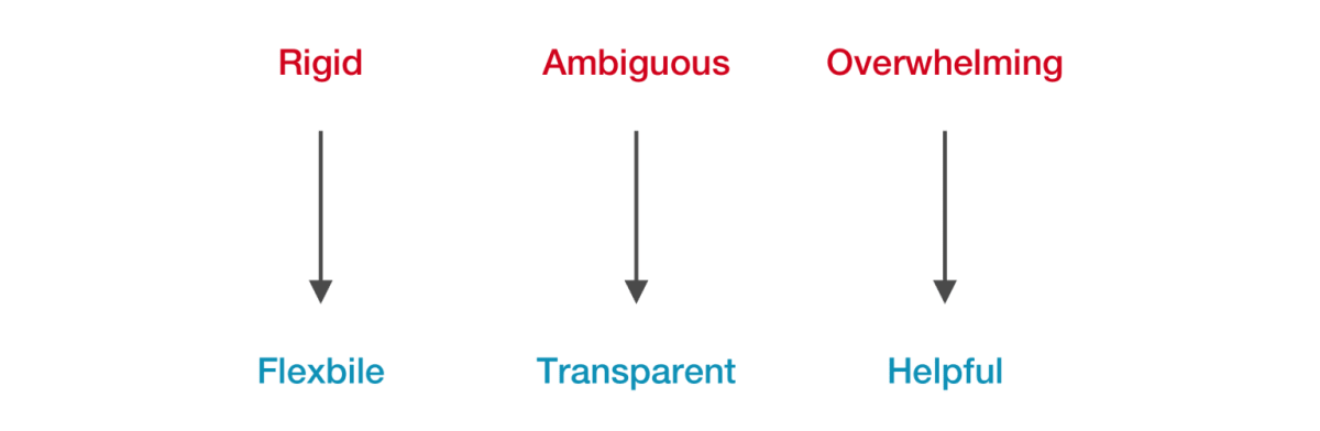 Problem themes