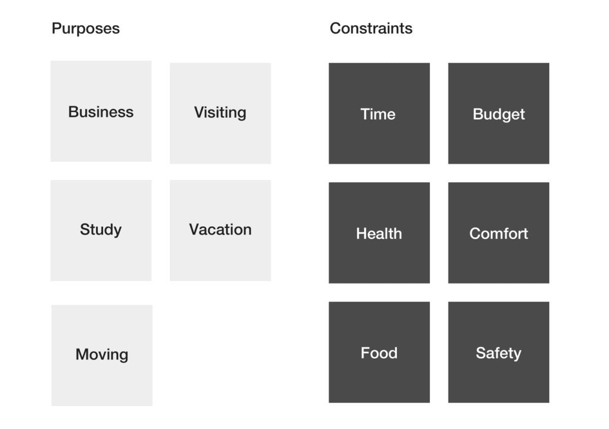 Purposes and constraints