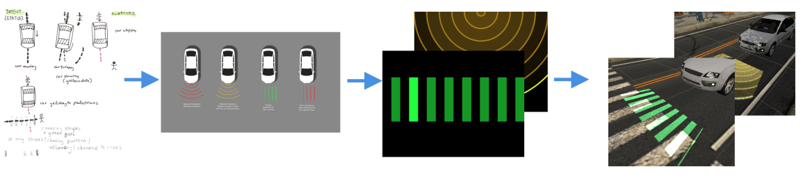 Iterative process