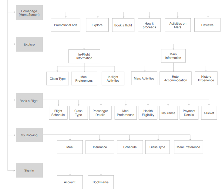 Site Map