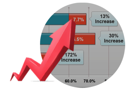 Website Traffic Belfast Northern Ireland, web design