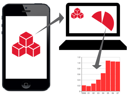 wholesale websites dublin conversion metrics dublin