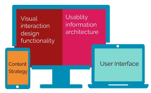 Magento UX design Ireland