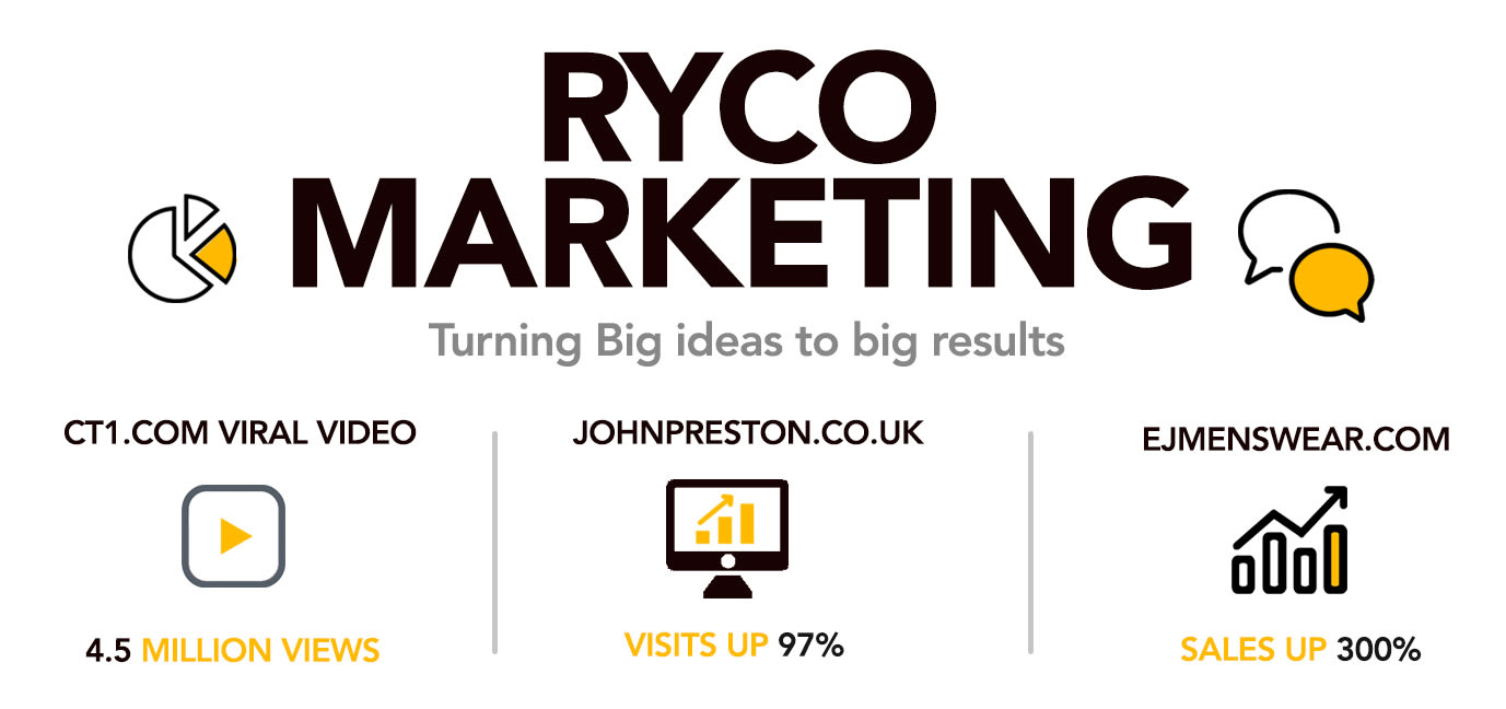 seo agency dublin Magento