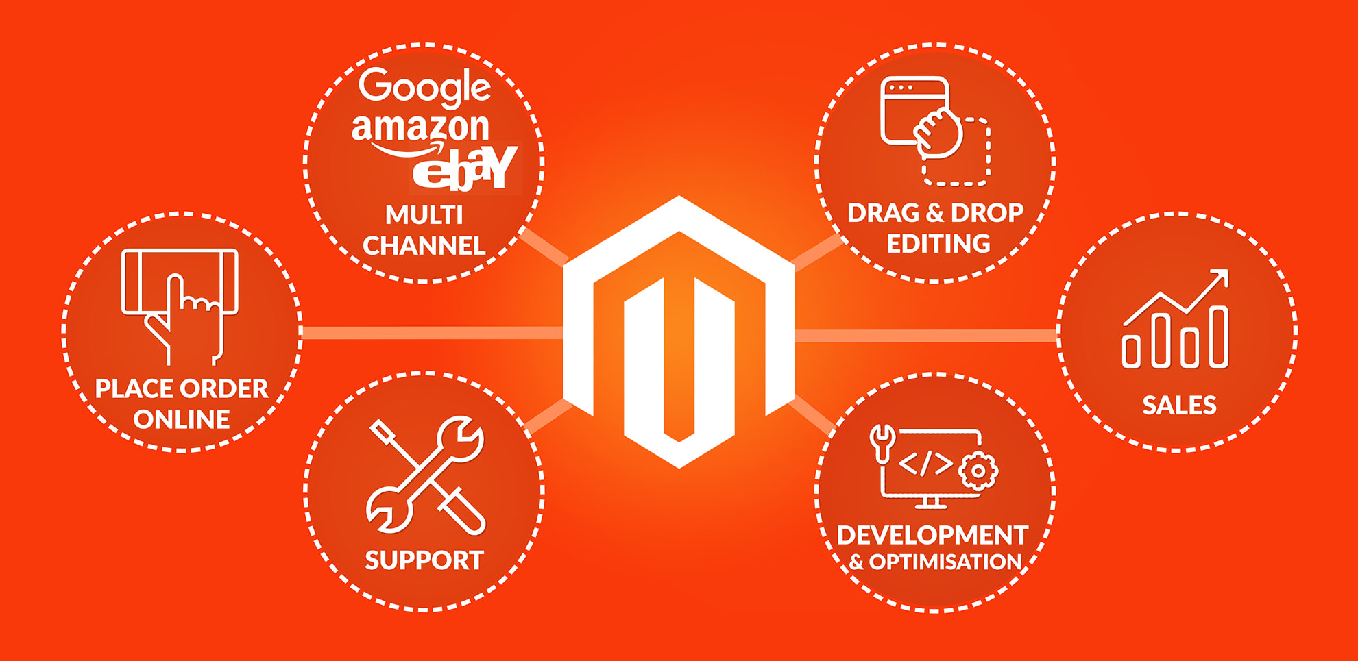 magento 2