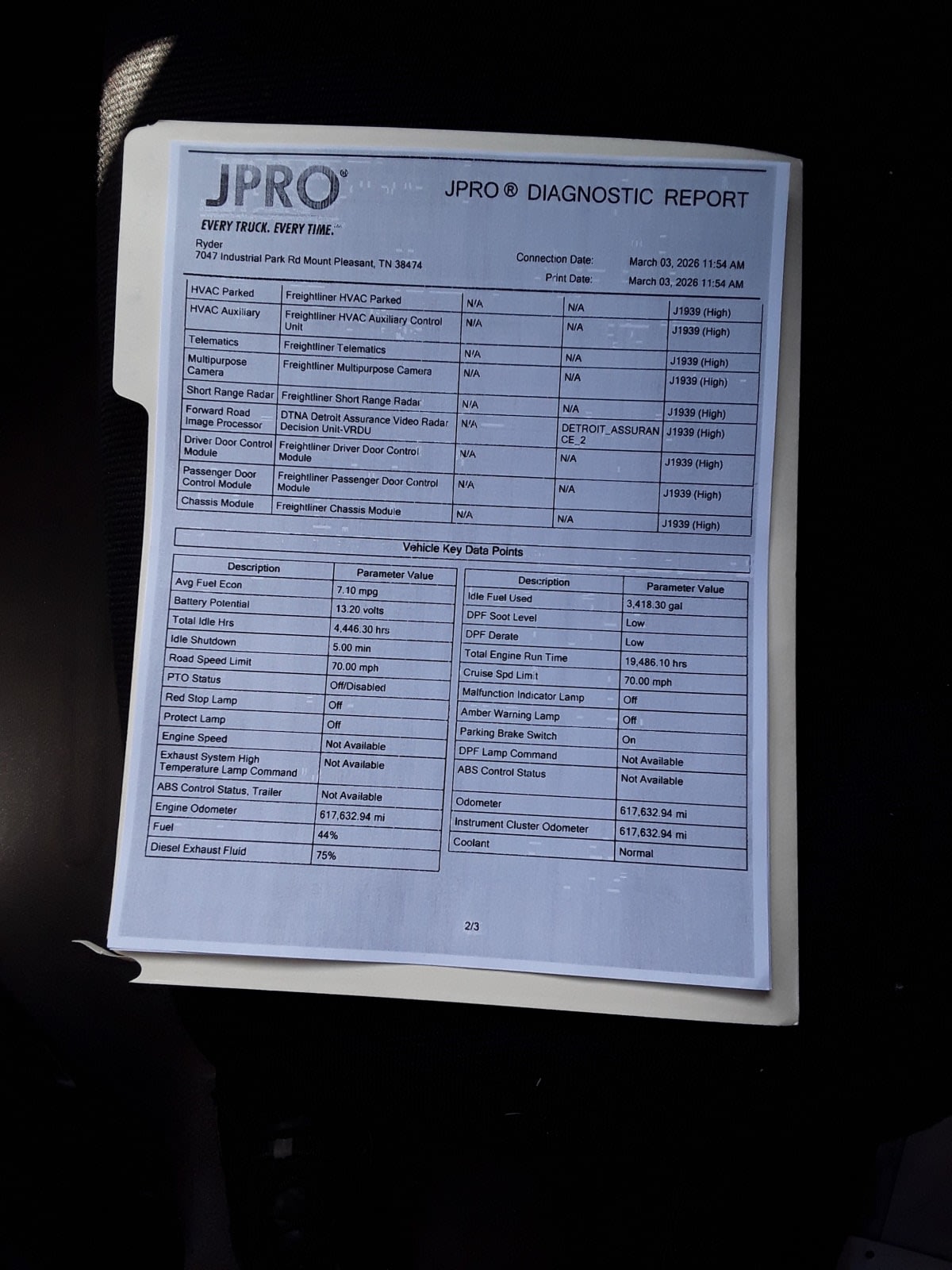 2020 Freightliner/Mercedes NEW CASCADIA PX12664 223340