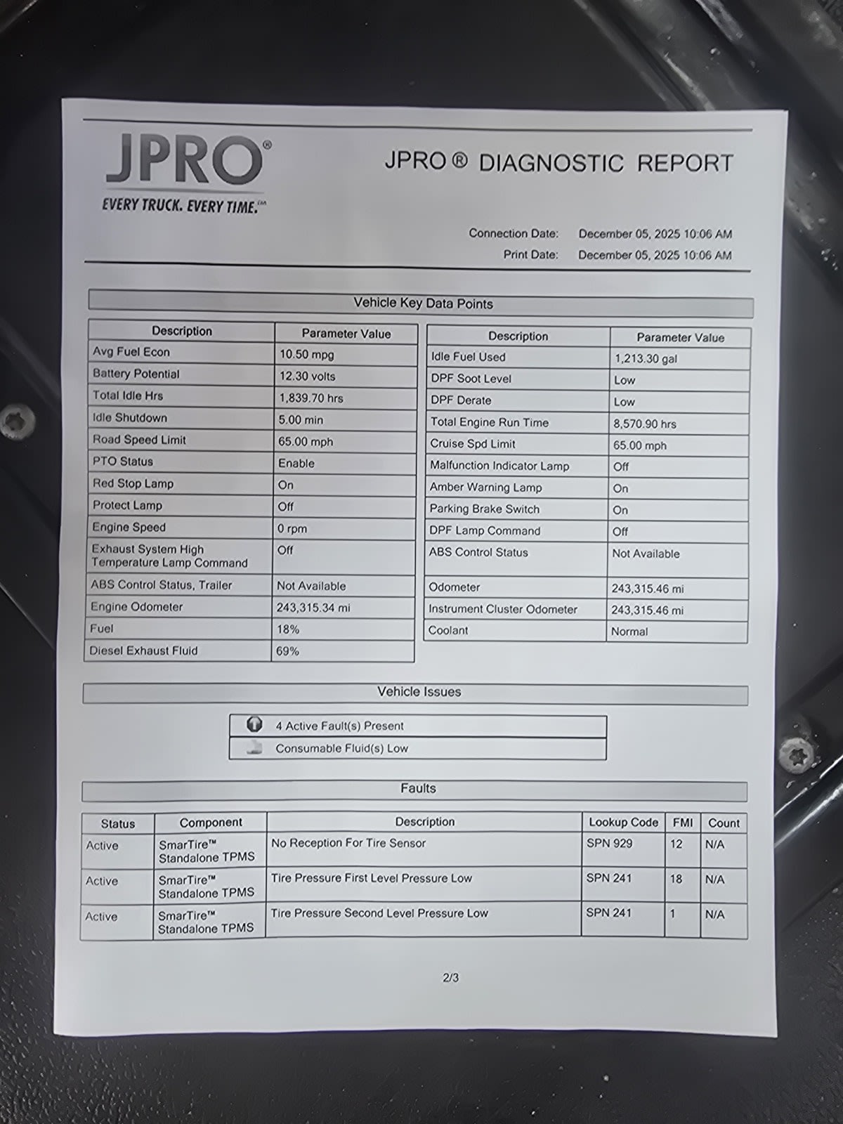 2020 Freightliner/Mercedes M2 106 245944