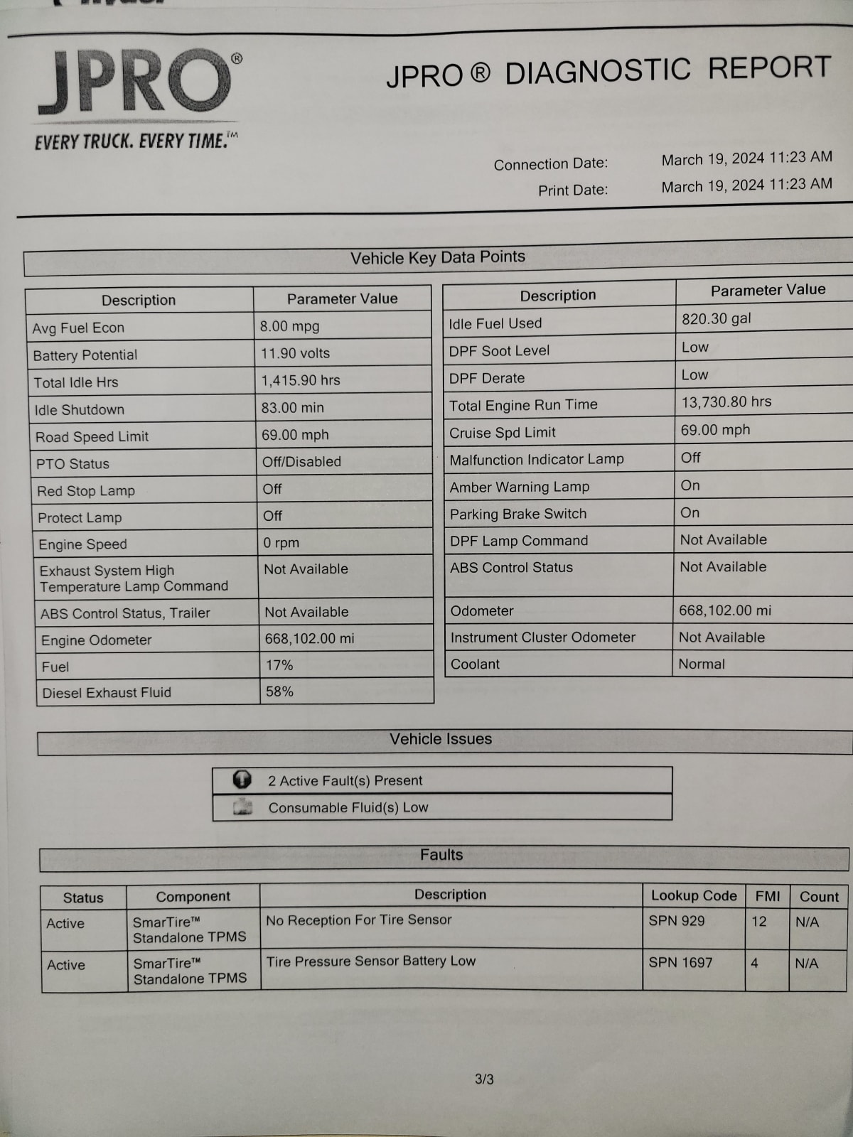 2020 Freightliner/Mercedes NEW CASCADIA PX12664 250880