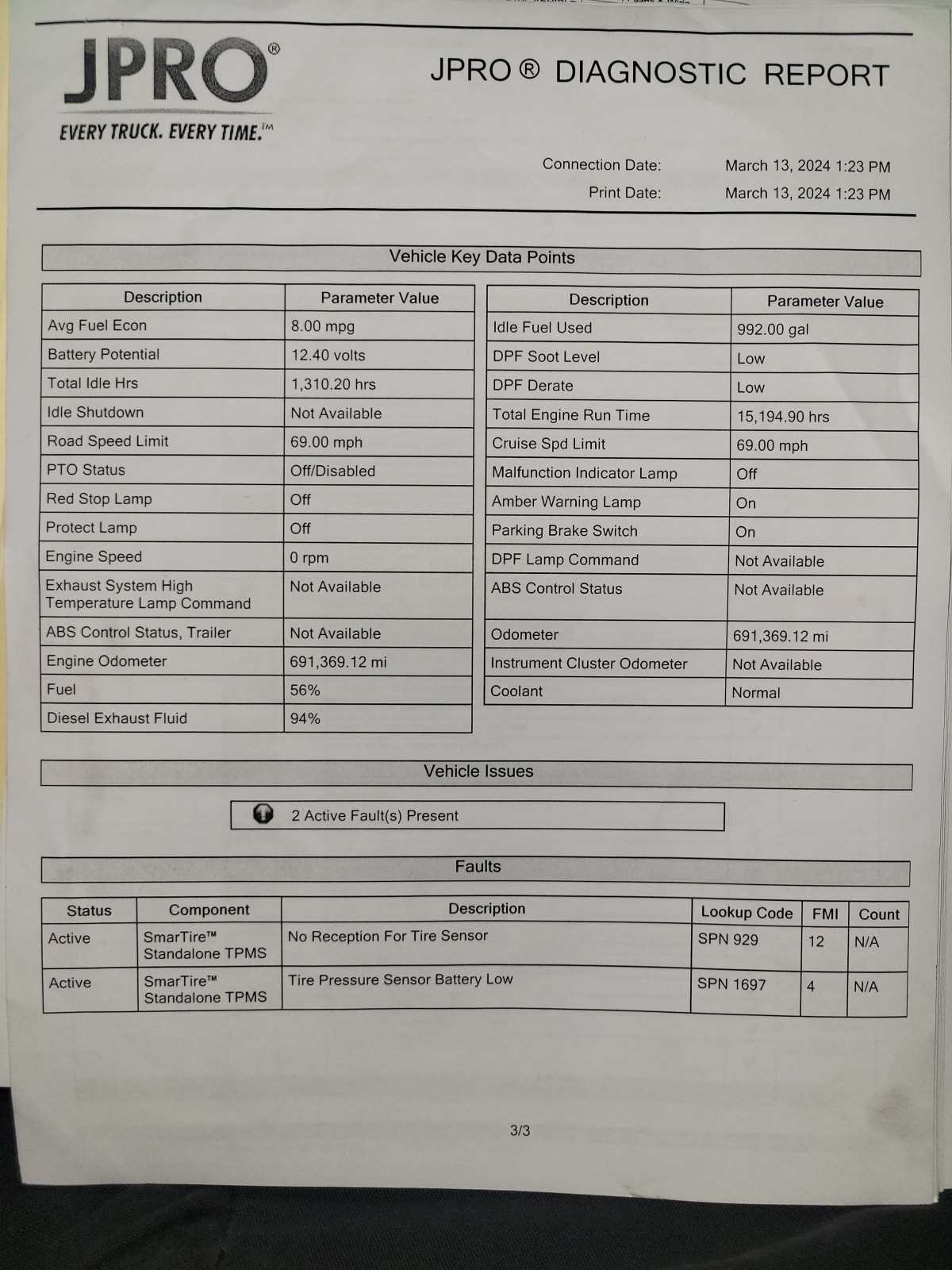 2020 Freightliner/Mercedes NEW CASCADIA PX12664 250890