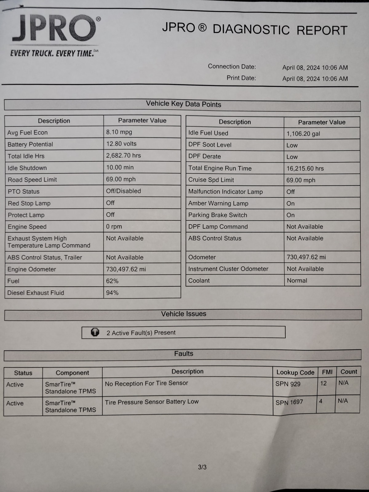 2020 Freightliner/Mercedes NEW CASCADIA PX12664 252414