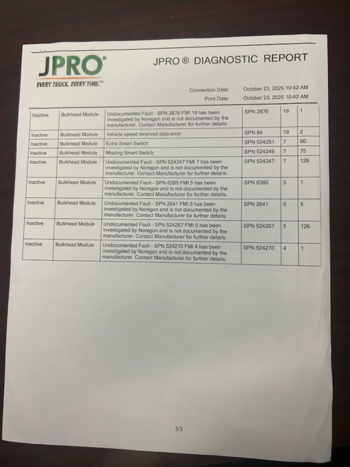 2020 Freightliner/Mercedes M2 106 273015