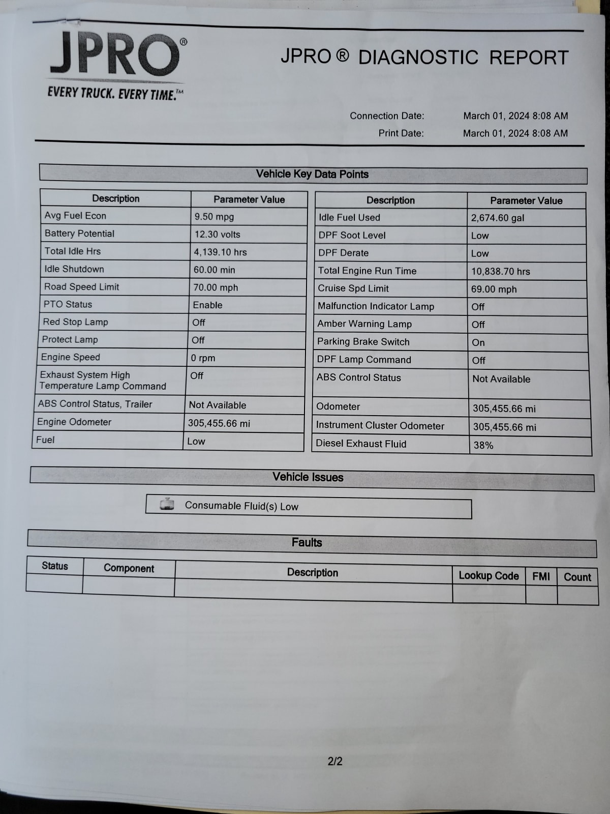 2018 Navistar International 4300 750400