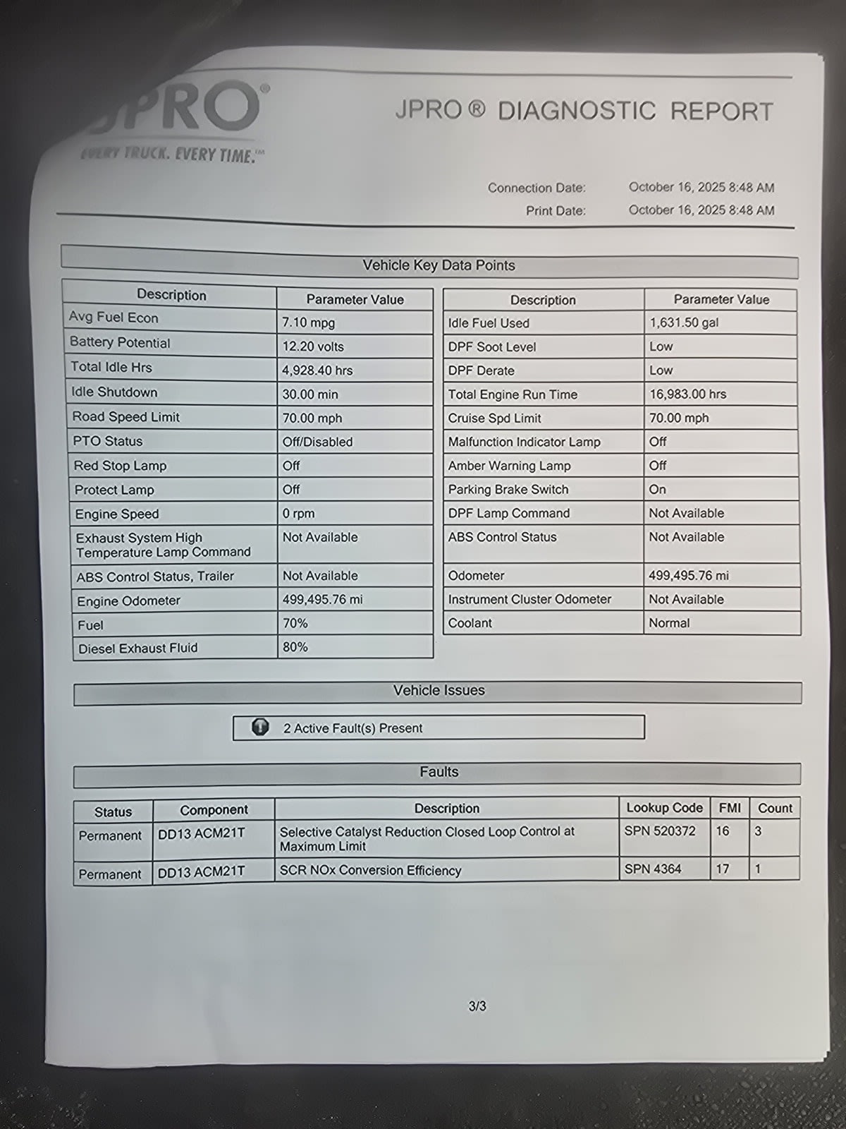 2019 Freightliner/Mercedes NEW CASCADIA PX12664 859564