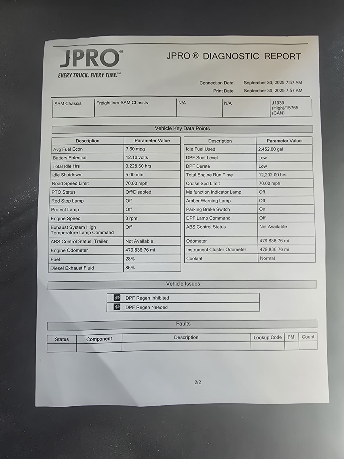 2019 Freightliner/Mercedes CASCADIA 125 863092