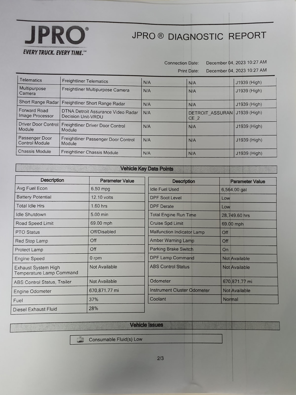 2020 Freightliner/Mercedes NEW CASCADIA PX12664 878122