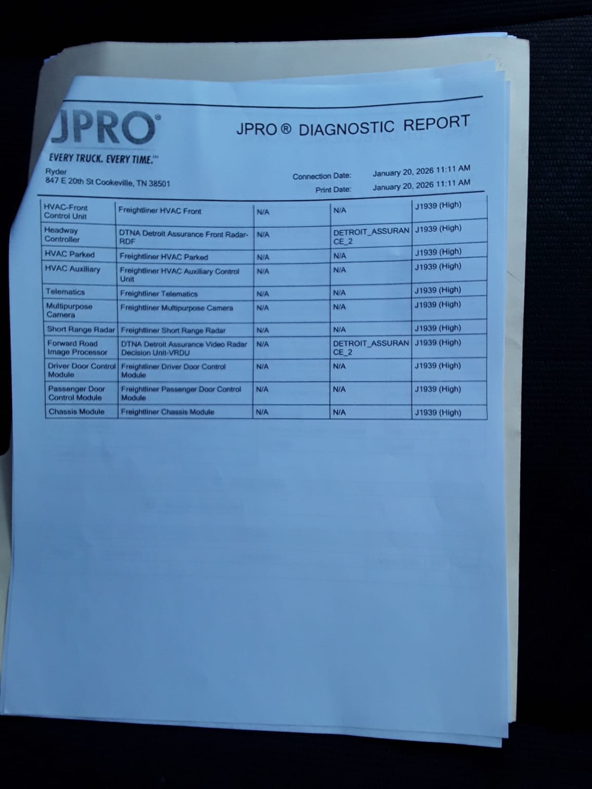 2020 Freightliner/Mercedes NEW CASCADIA PX12664 879657