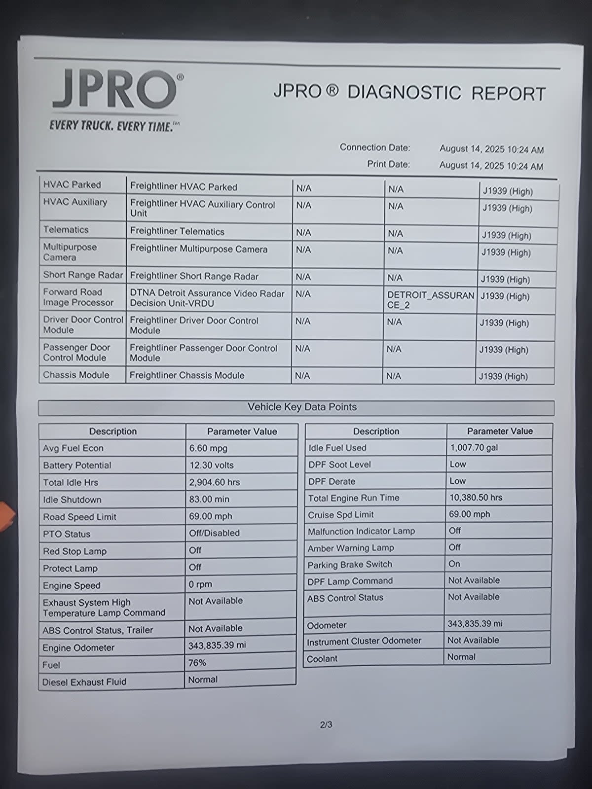 2020 Freightliner NEW CASCADIA PX12664 884532