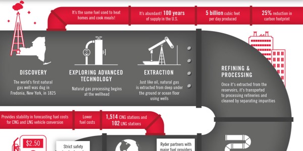 Natural Gas Processing information