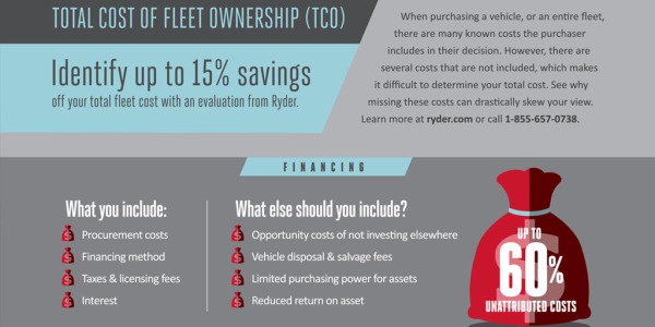 Identify up to 15% savings banner
