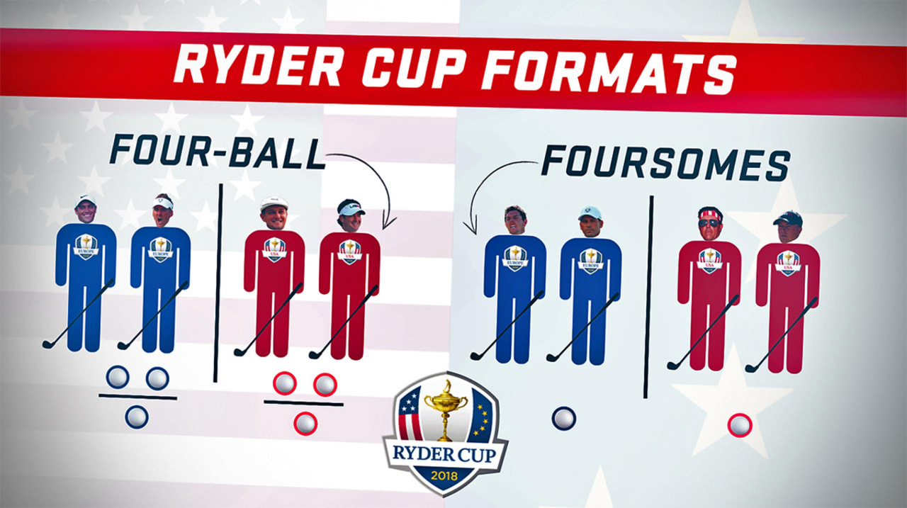 Ryder Cup Explainer: How rules, teams, and scoring works