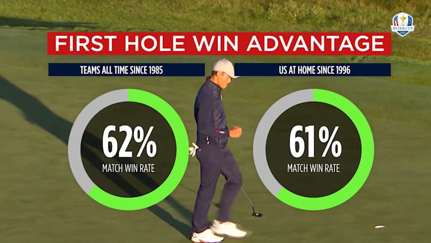 No Time for Warmups: Course Insights Presented by AON