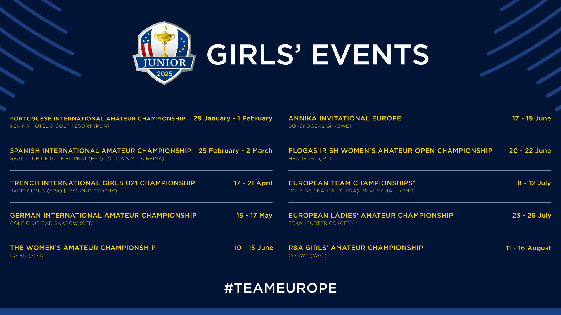 Qualification process for 2025 Junior Ryder Cup confirmed