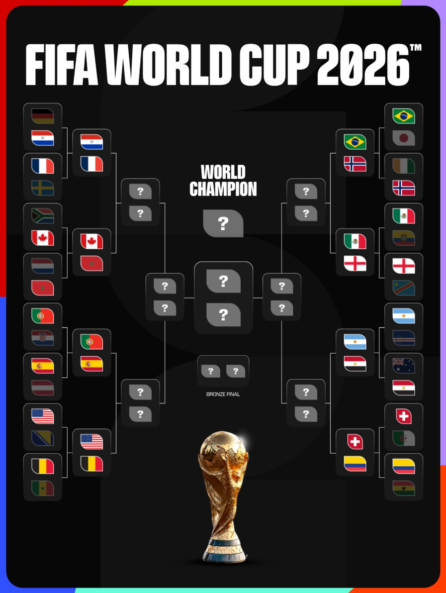 World Cup 2026โ2027: Round of 16 Recap Mattches