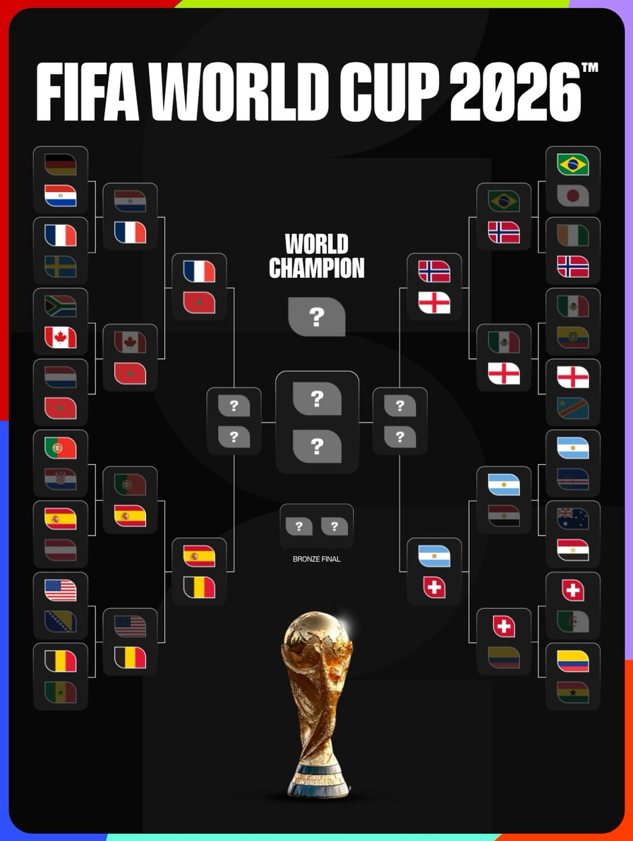 World Cup 2026–2027: Quarter-Finals Recap