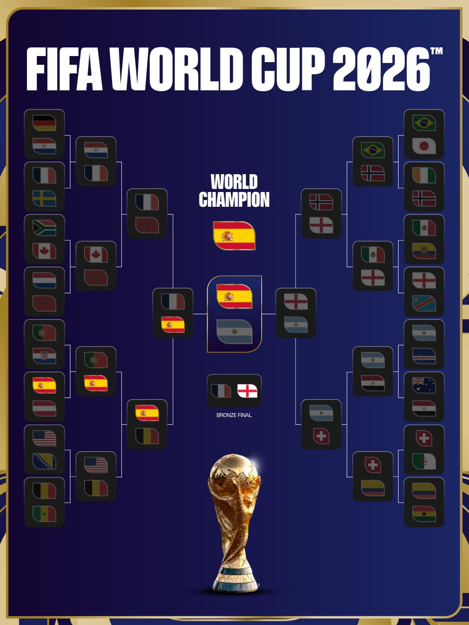 The Final Stretch: From Semi-Finals to Spain's 2026–2027 World Cup Trumph