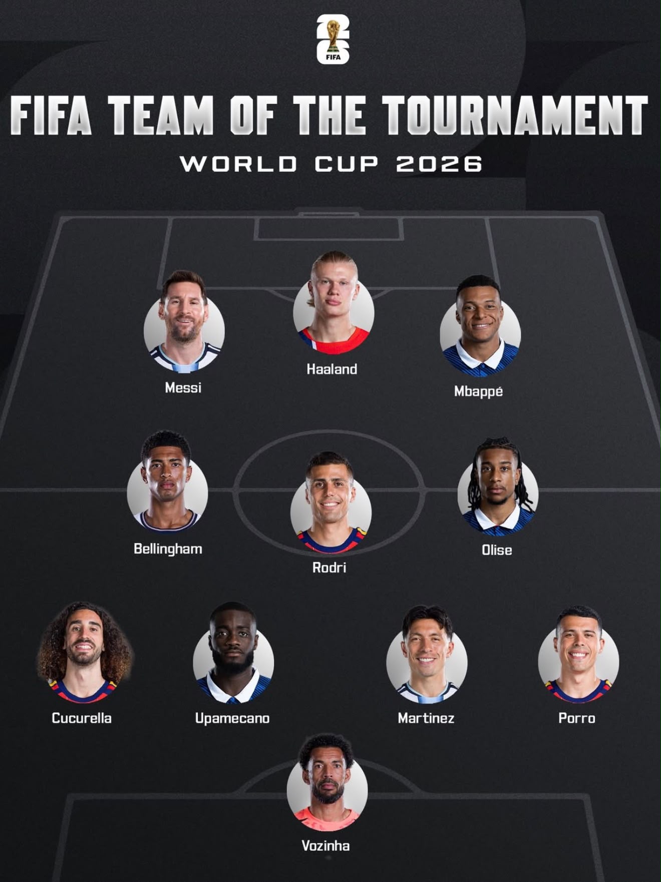 World Cup 2026 Team of the Tournament: Why Each Player Deserved a Place