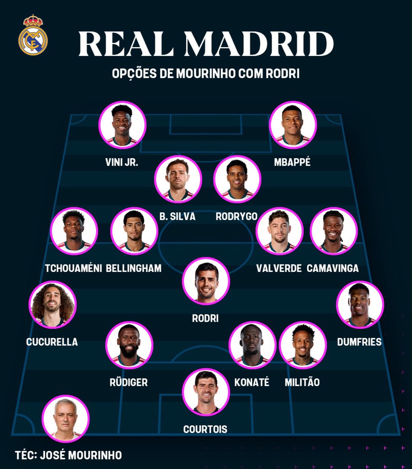 Real Madrid 2026â27: New Arrivals and Predicted Lineup