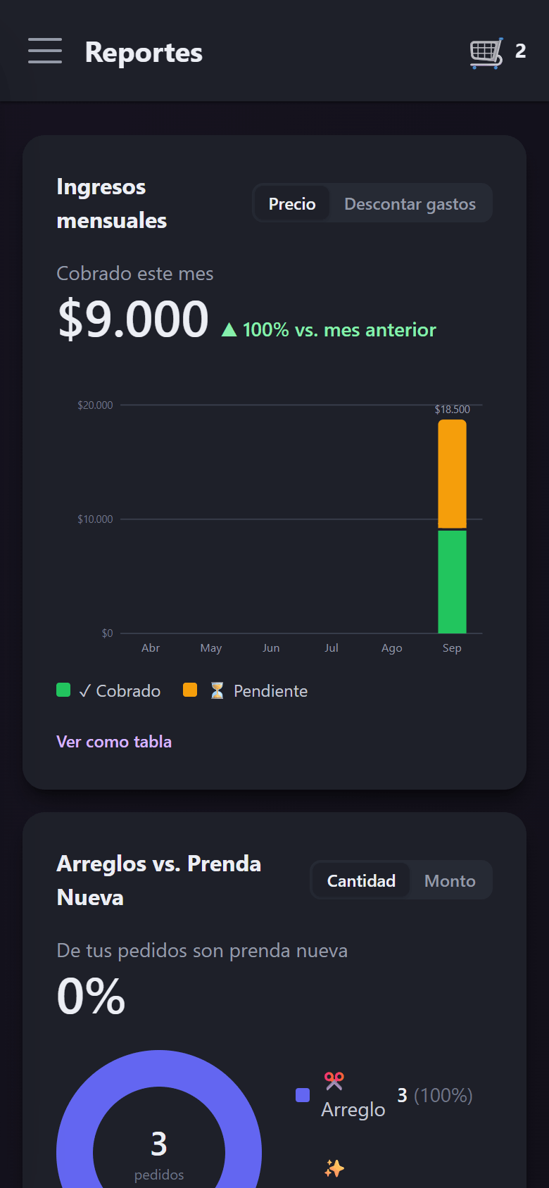 La pantalla de reportes con el gráfico de ingresos mensuales