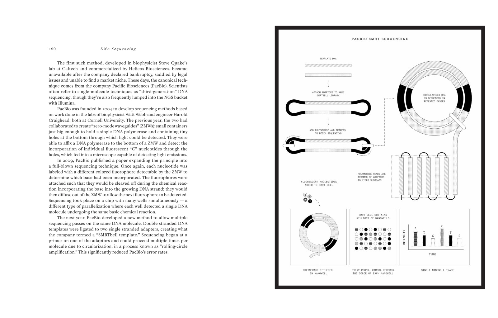Pages 190–191 of Making the Modern Laboratory, with text about Pacific Biosciences beside a diagram of PacBio SMRT sequencing.