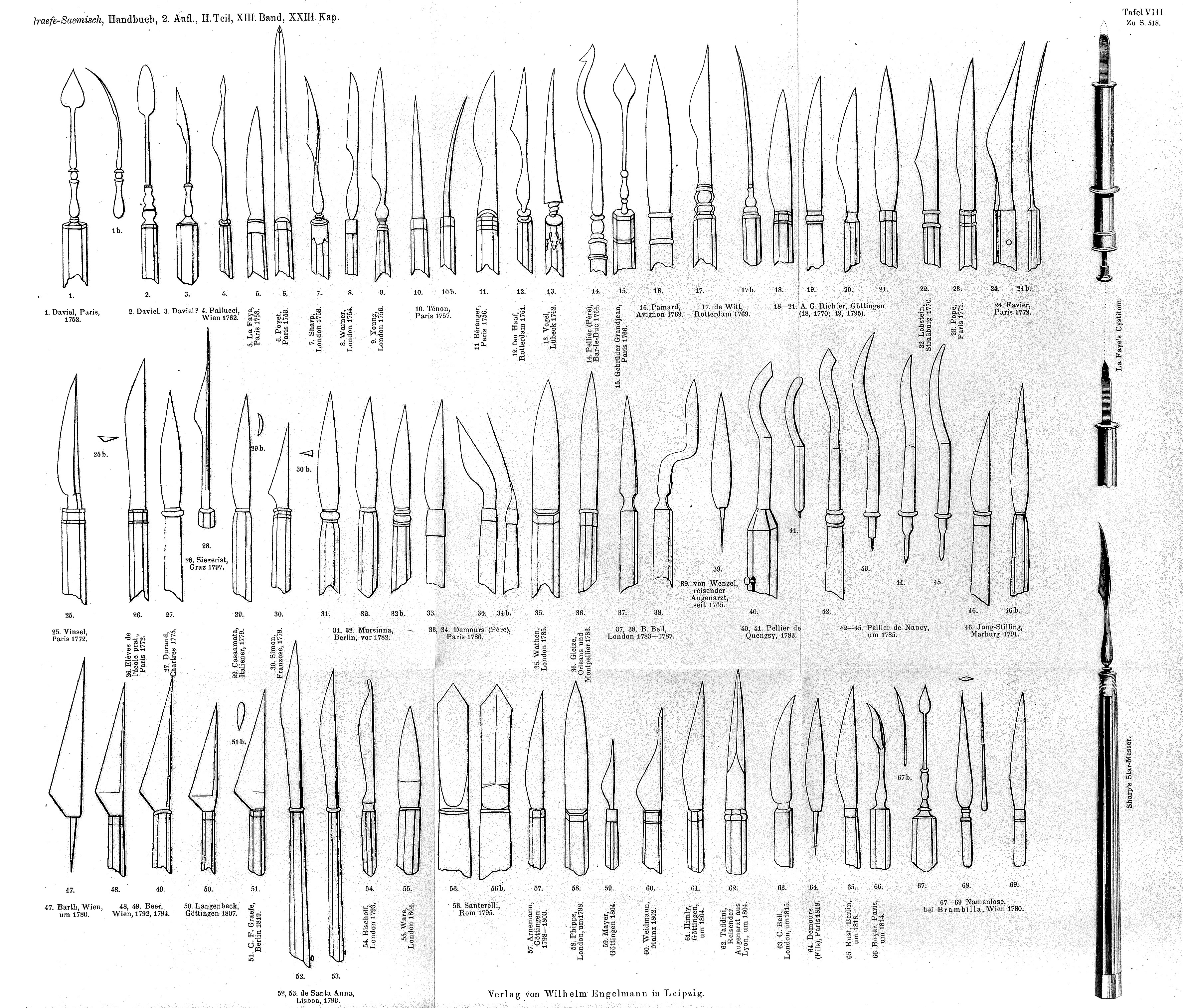 A collection of knives used for cataract operations, including those used by Daviel.