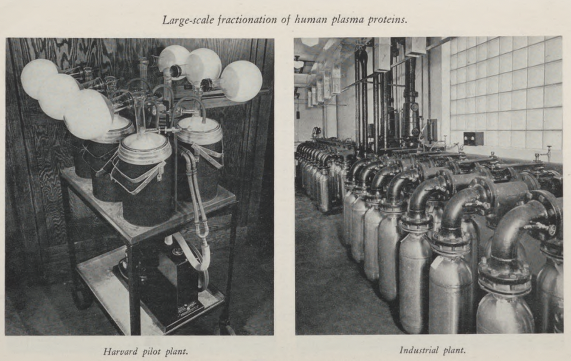 Equipment used to dry frozen proteins at the Harvard pilot plant (left) or an industrial plant (right).