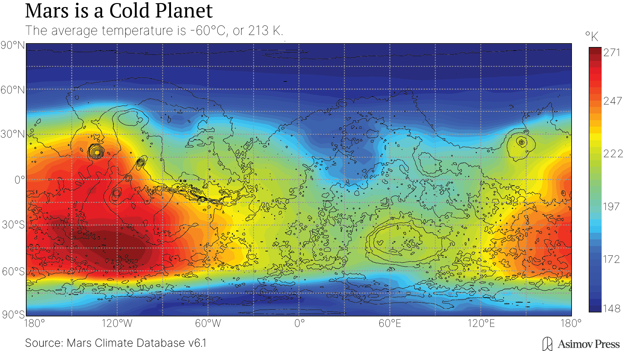 A chart showing temperatures on the surface of Mars, in Kelvin.