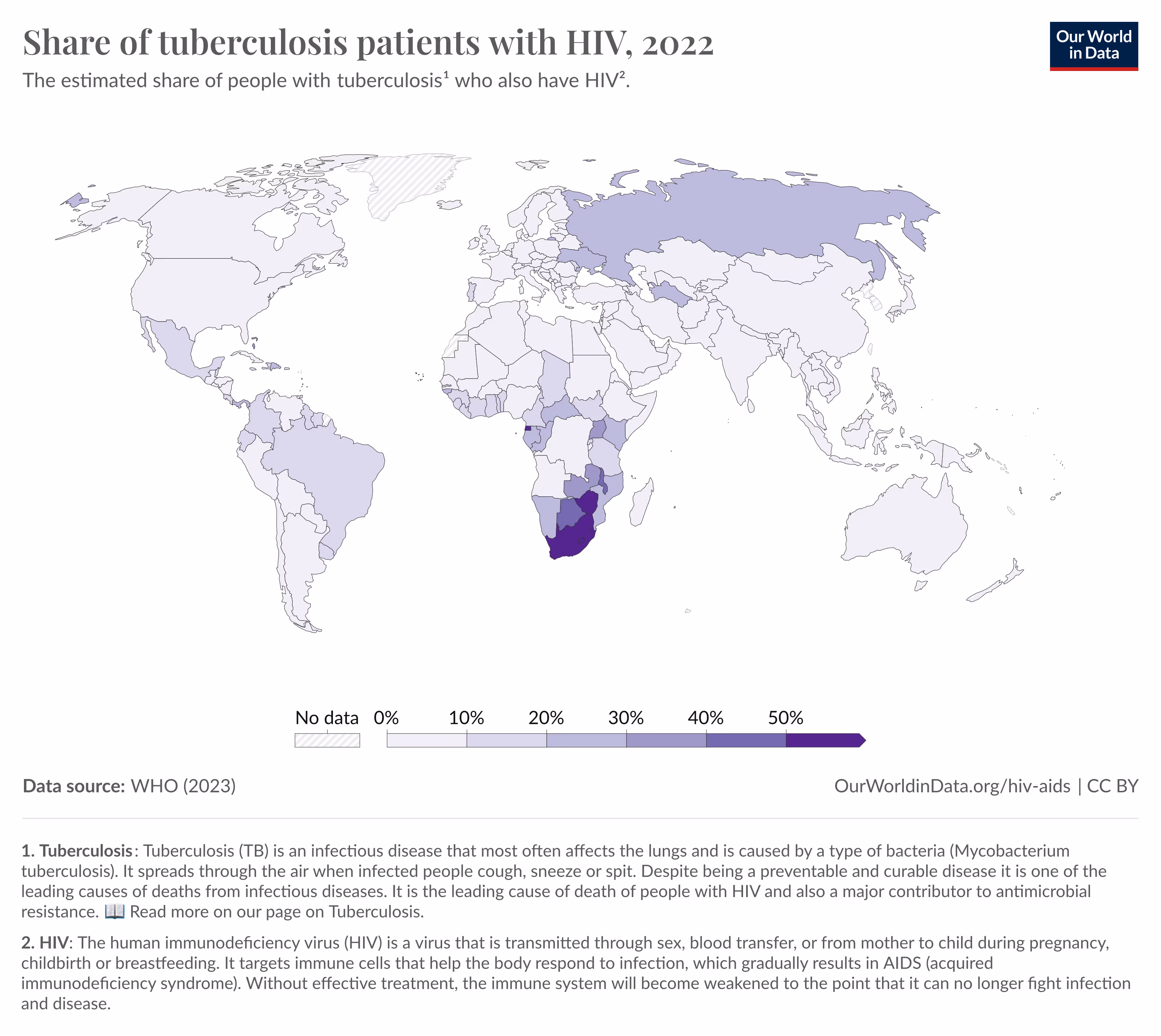 A chart comparing tuberculosis vaccine candidates.