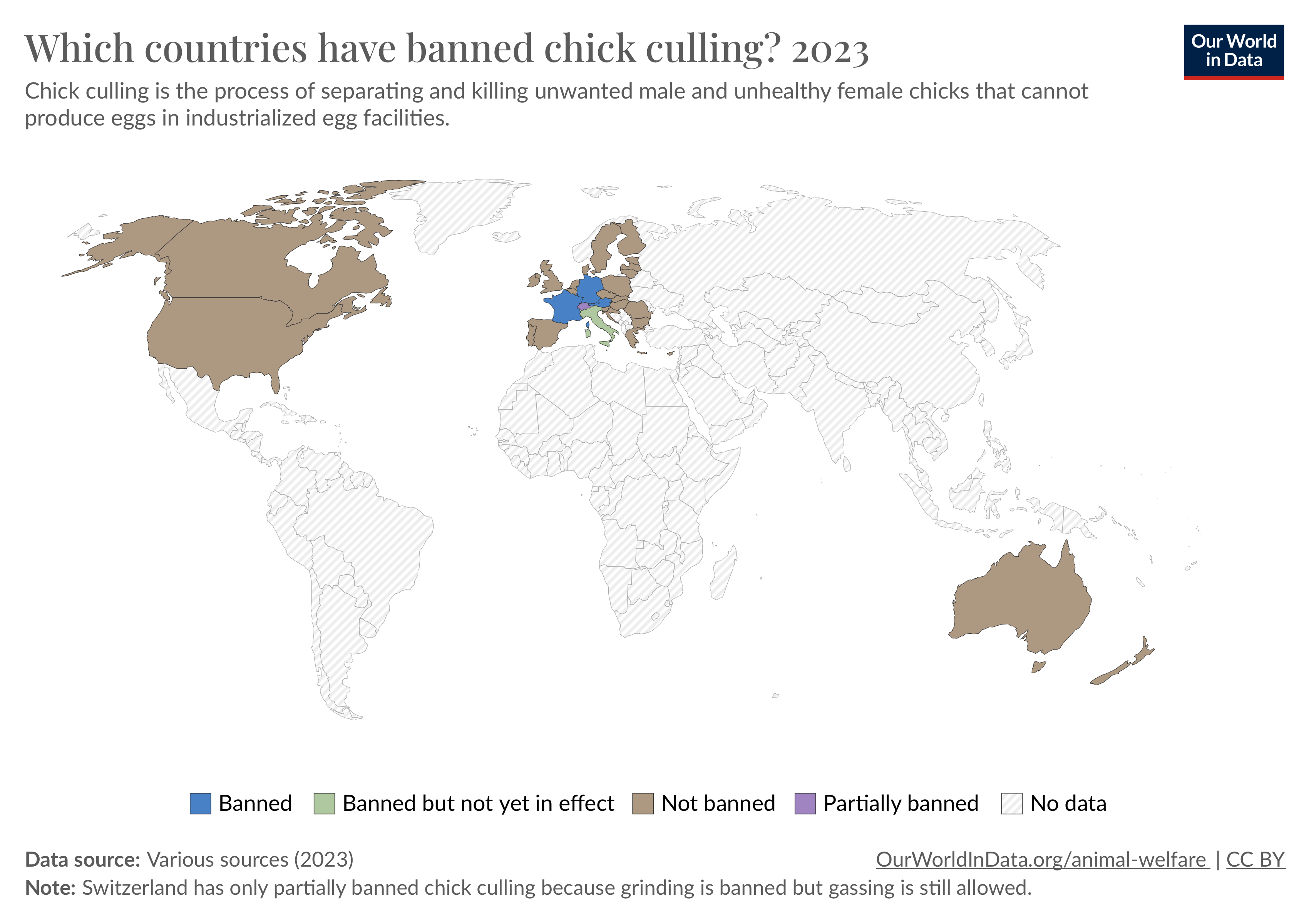 Biotechnology for Chick Culling