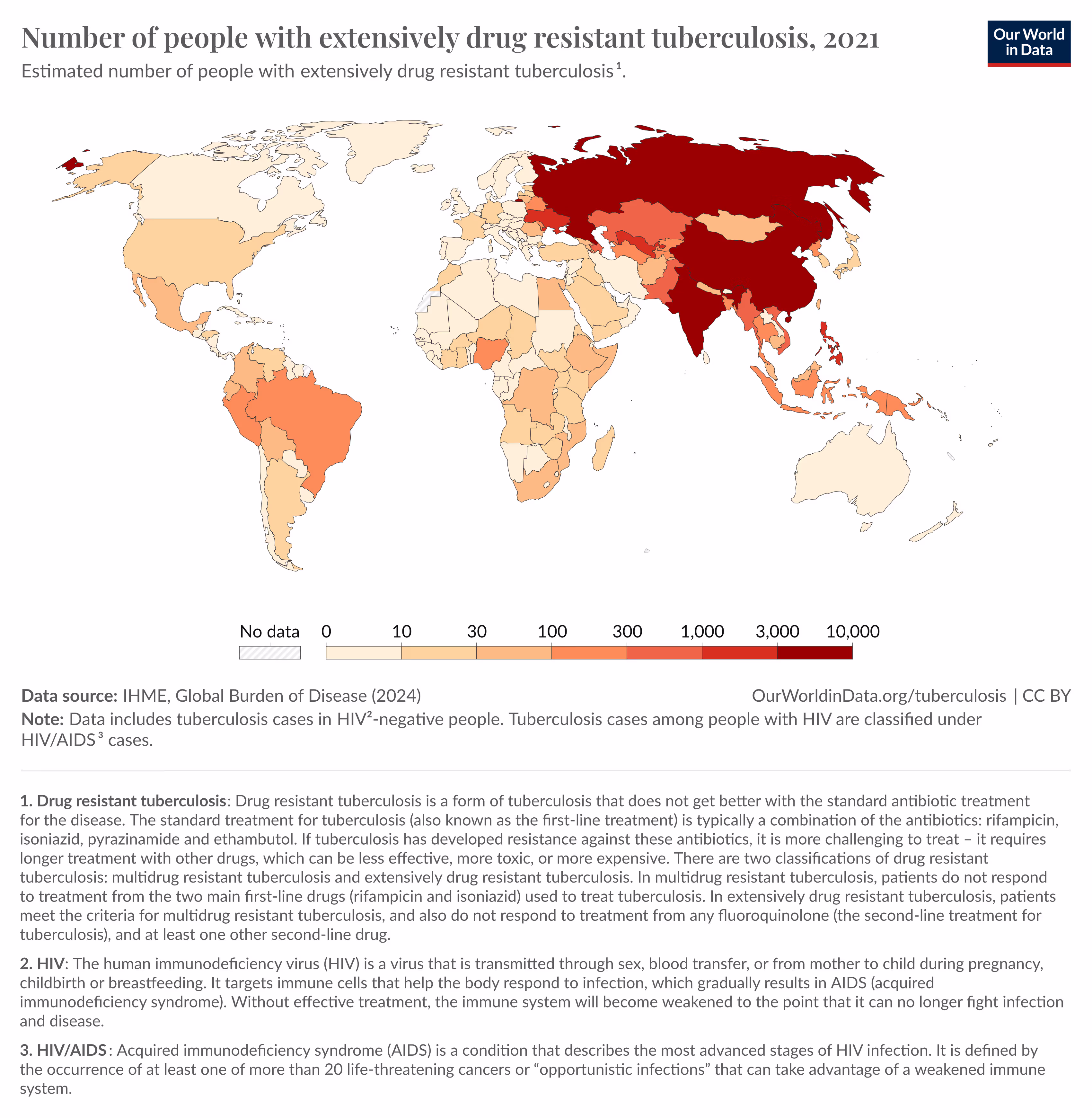 A chart on antibiotic-resistant tuberculosis.