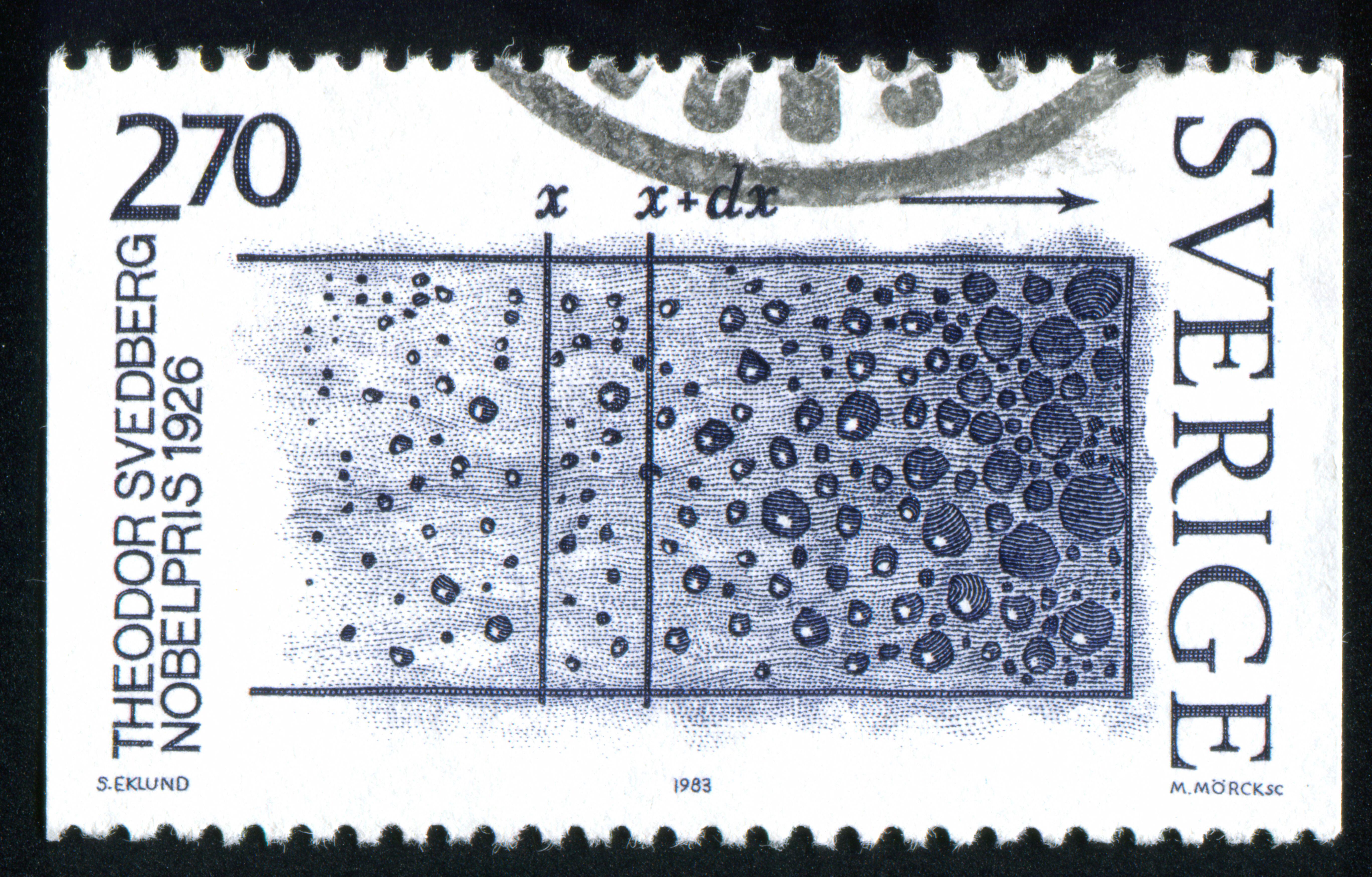 A stamp, printed in Sweden in 1983, celebrating Svedberg's creation of the ultracentrifuge.
