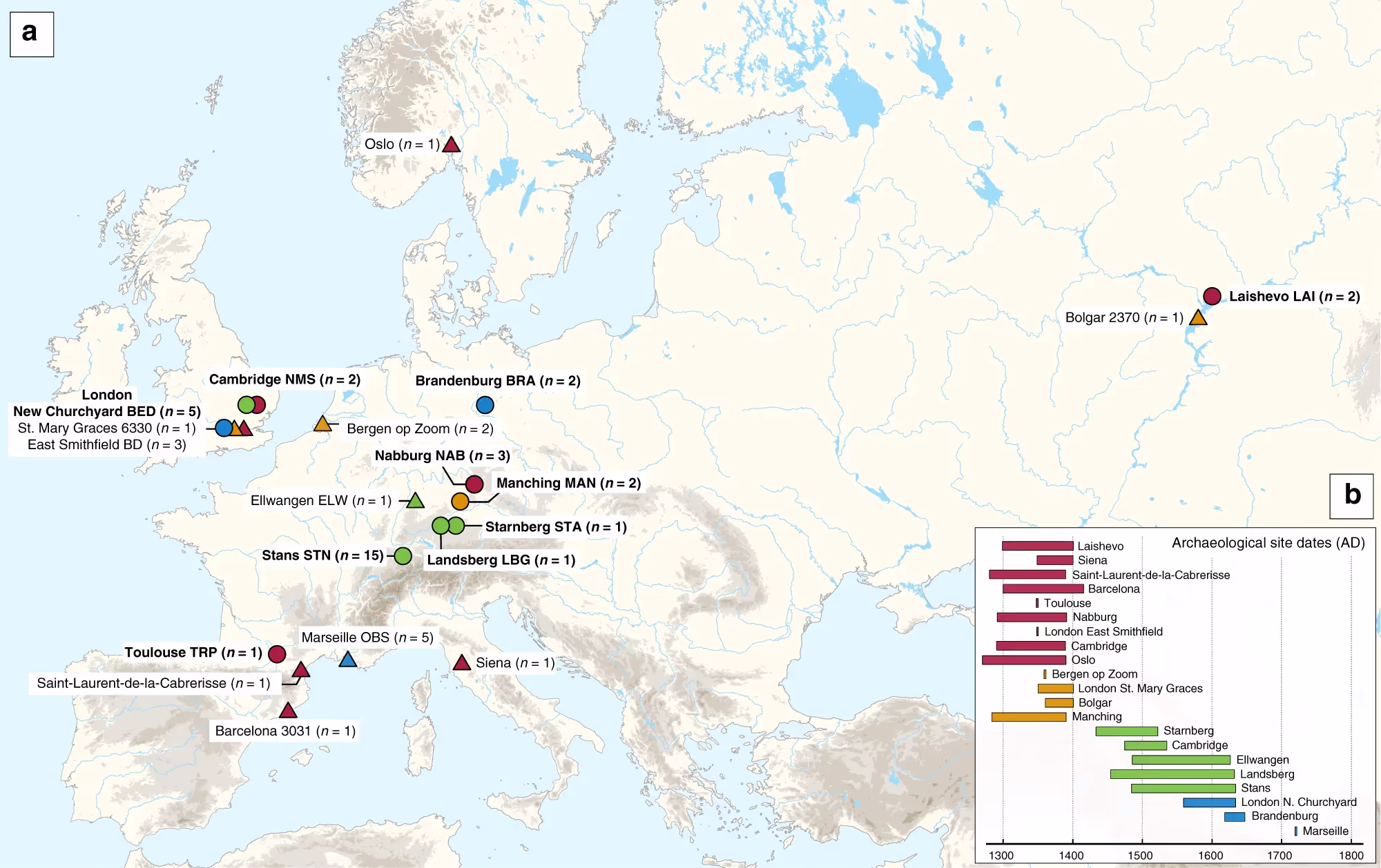 Map showing where Yersinia pestis genomes have been reconstructed from dental specimens in burial sites corresponding to outbreaks of the Black Death.