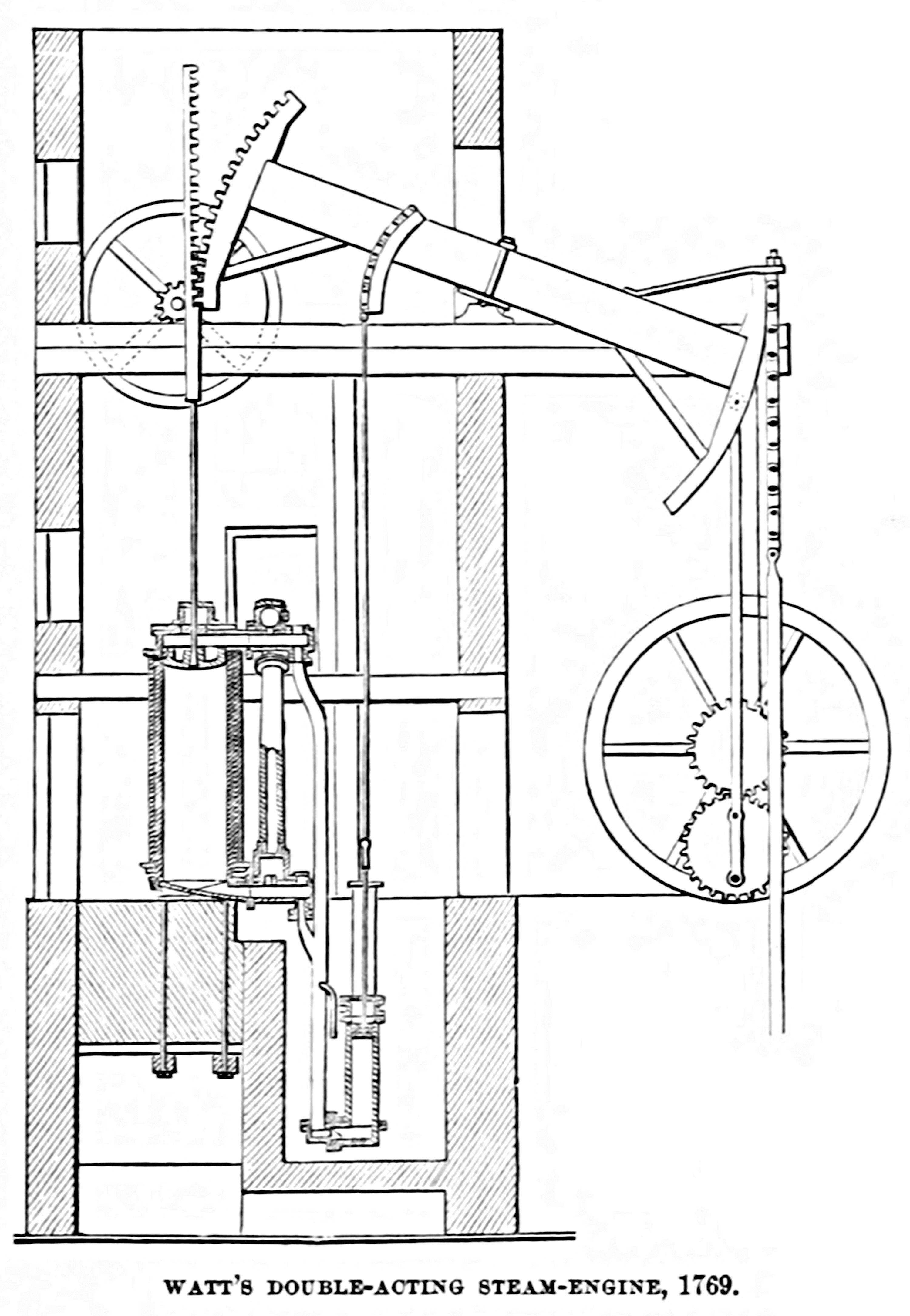 Watt’s steam engine was complex and had many moving components.