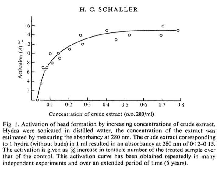 A key figure from the 1973 study